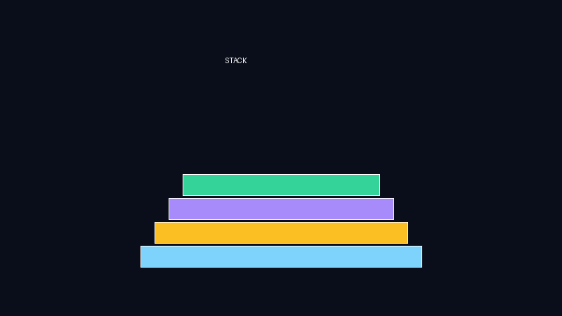 3D Stack cover